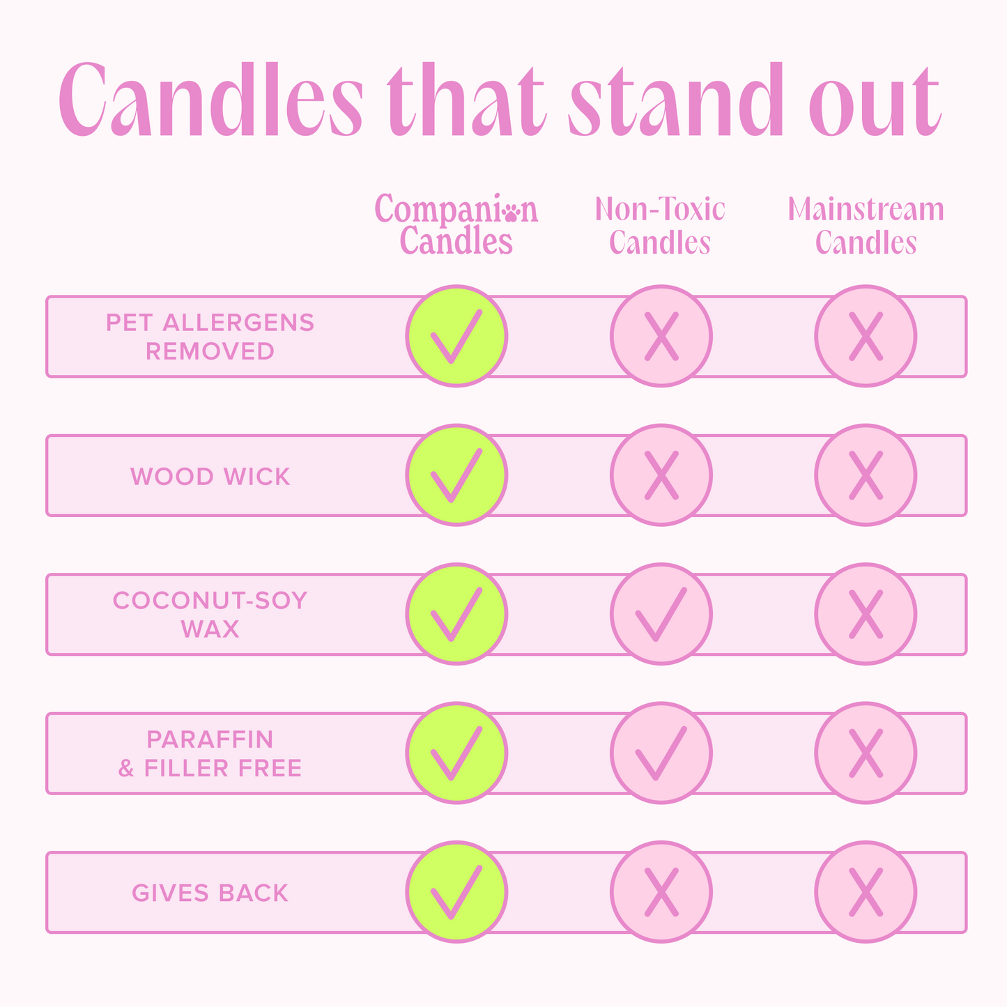I Love You, I Love You! Pet-Safe Candle