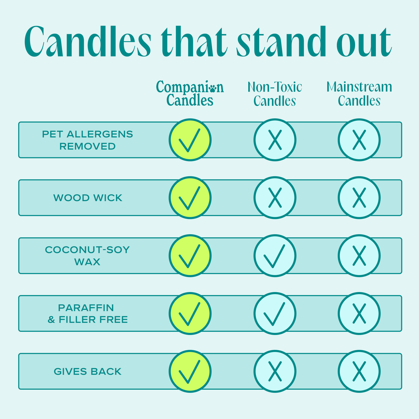 You & Me by the Sea Pet-Safe Candle