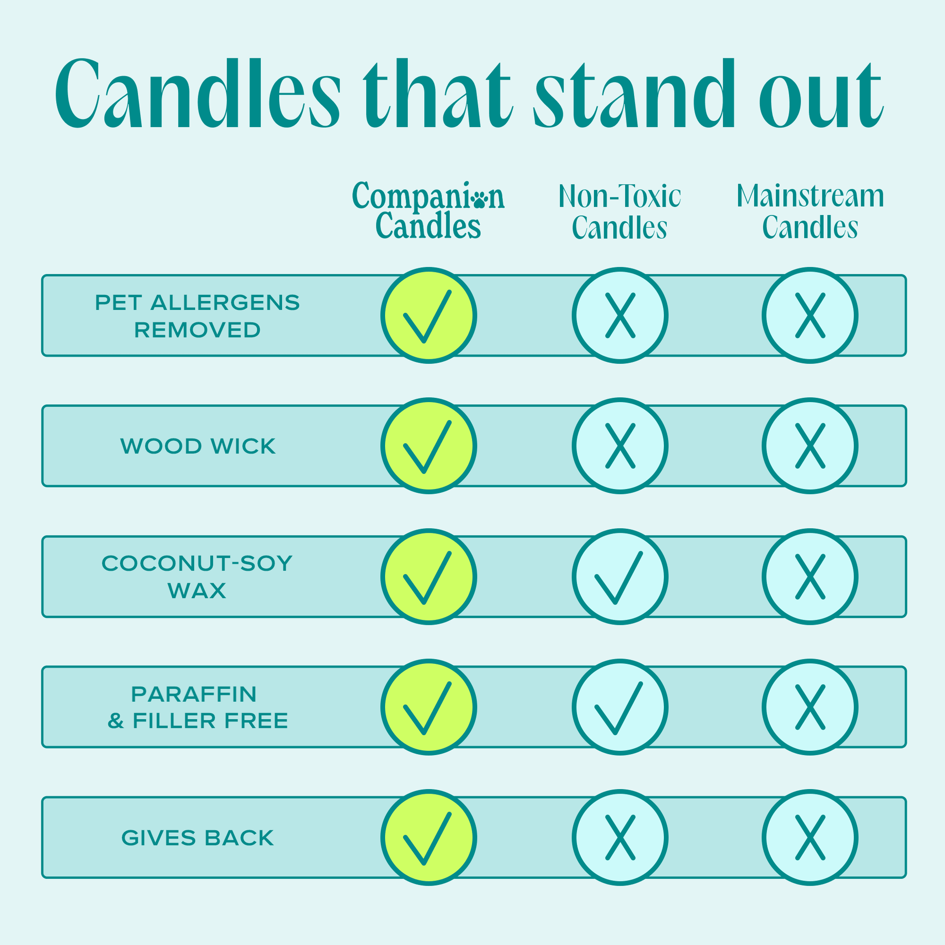 You & Me by the Sea Pet - Safe Candle - Love, Baxter